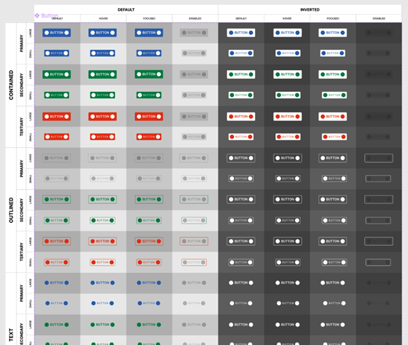 Button definition in Figma