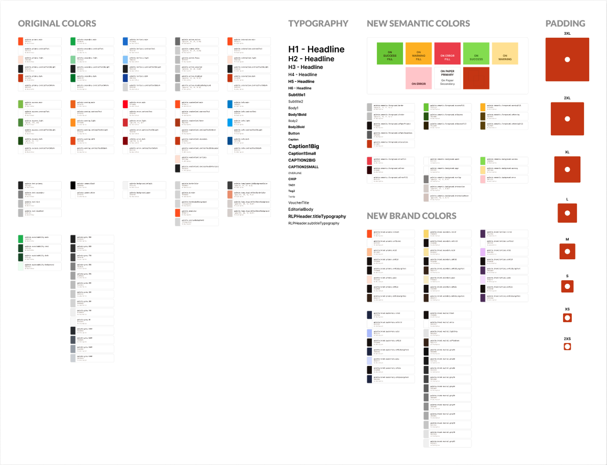 Color and typography swatches