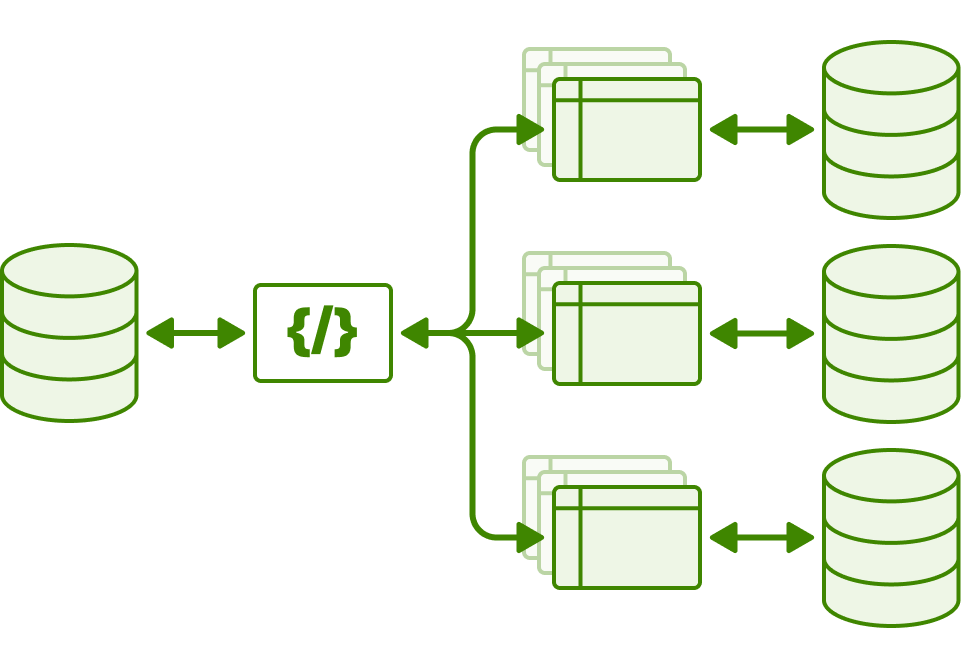 Multi theme manangement flow diagram