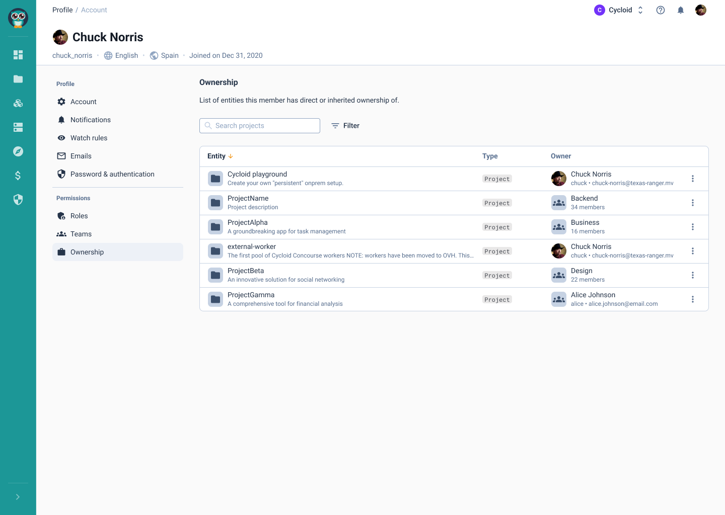 Cycloid user profile — Ownership tab
