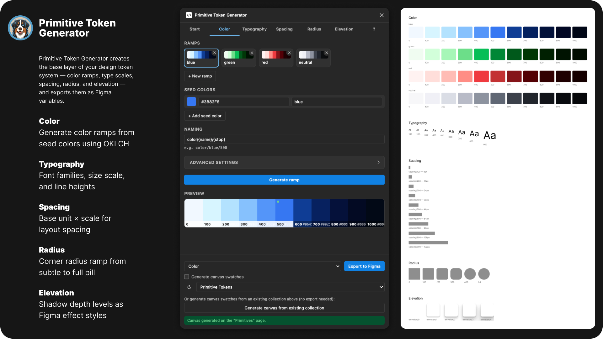 The plugin UI alongside the generated canvas documentation in Figma